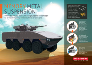 Inspired by the ironclad beetle, a new bendable titanium alloy suspension system is looking to help protect future military vehicles from explosive impa