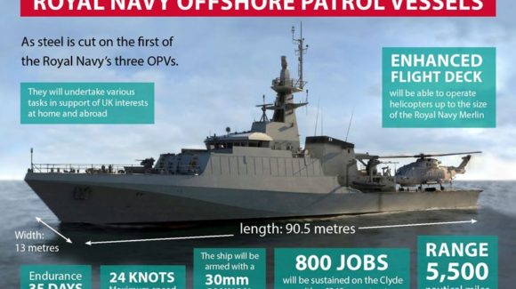 The UK MOD has signed a contract with BAE Systems Maritime to provide two further Offshore Patrol Vehicles. OPV