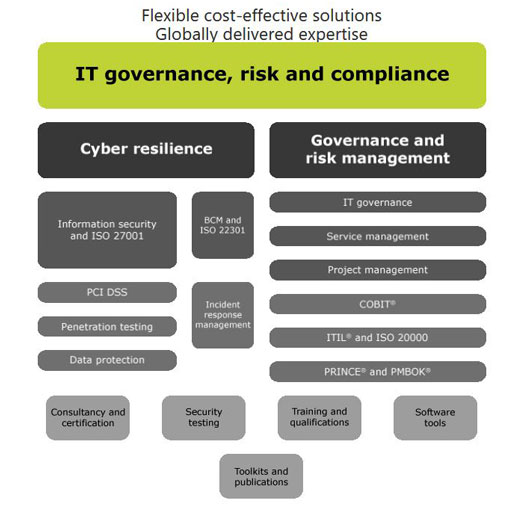 IT-Governance-products-and-services-web