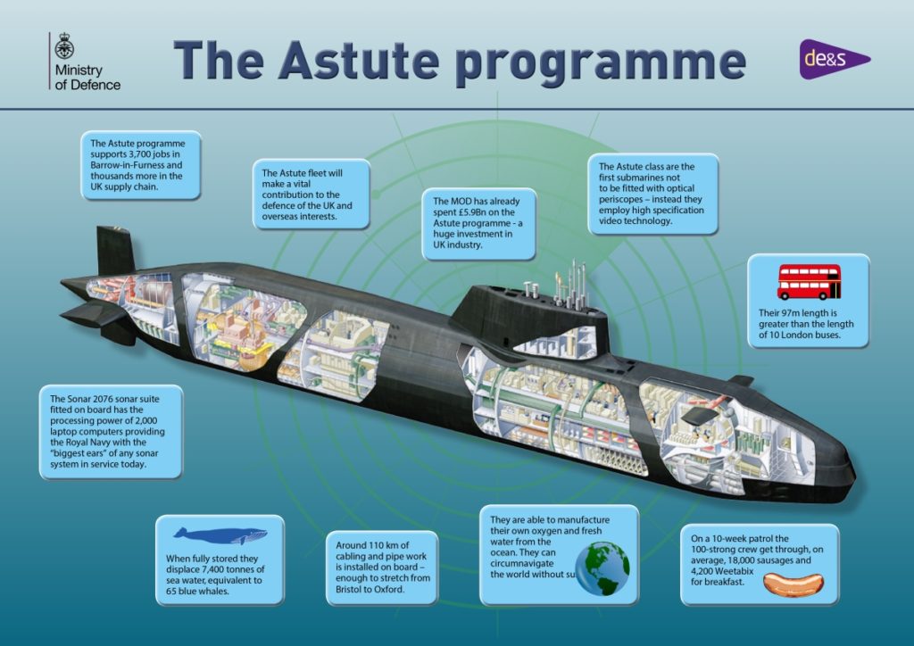 Astute Class