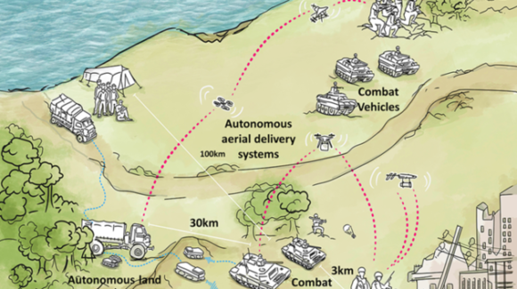 The Defence and Security Accelerator is holding an event on 23 May 2017 to provide information on the autonomous last mile resupply themed competition.