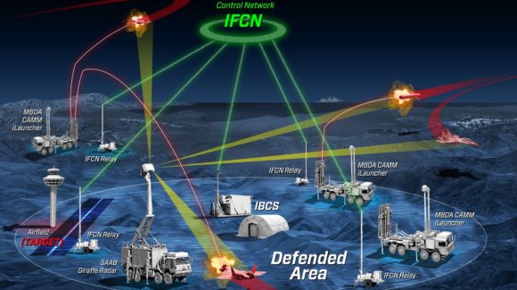Northrop Grumman, MBDA and Saab Demonstrate the Integration of Disparate Missile and Radar Systems into Integrated Air and Missile Defense Battle Manager IBCS