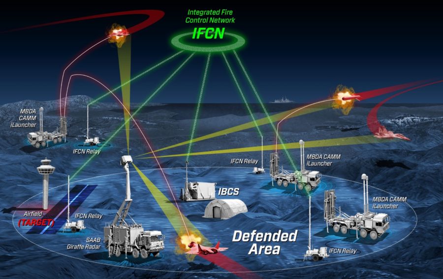 Northrop Grumman, MBDA and Saab Demonstrate the Integration of Disparate Missile and Radar Systems into Integrated Air and Missile Defense Battle Manager IBCS