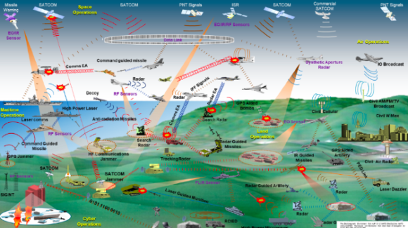 Dstl to host second Operating in the Future Electromagnetic Environment symposium