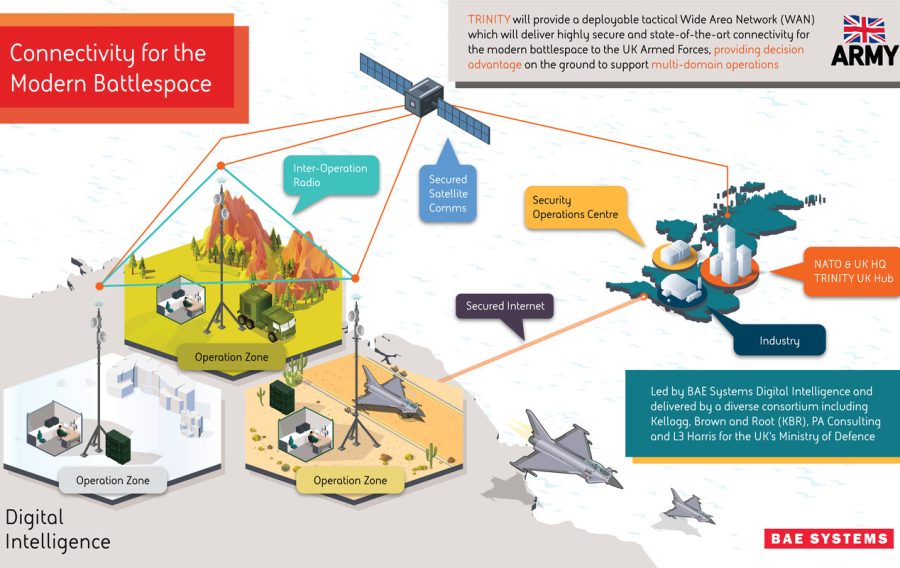 The MOD has awarded BAE Systems an £89M contract to enhance front-line connectivity for military personnel, linking small reconnaissance drones, combat vehicles, fighter jets, aircraft carriers and military commands.